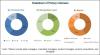 Photo for Overactive Bladder Treatment Market| Biopharma | Research & reports | DRG | MarketsandMarkets™