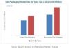 Photo for The global skin packaging market is projected to reach USD 9.67 Billion by 2020