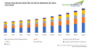 Photo for Vietnam Cloud Service Market Set to Grow at over 10% CAGR through 2024 | TechSci Research