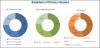 Photo for Embolic Protection Devices Market Growth and key Industry Players 2019 Analysis and Forecast