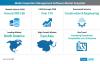 Photo for Deployments of Inspection Management Software Surge with End-User Demand for Streamlined Inspection with Reduced Risk: FactMR