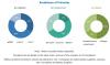 Photo for Latest Global Hybrid System Market Report 2017 to Talk about Historical Development (2017-2019) and Estimated Forecast (2019-2022)