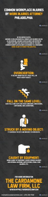Photo for Workplace Injuries by Work Injuries Attorney Philadelphia
