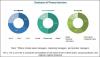 Photo for Engineering plastics type segment to lead the metal replacement market by 2021