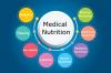 Photo for Medical Nutrition Market - Industry Insights, Outlook, and Forecast, 2018-2026