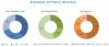 Photo for Global HPV Testing and Pap Test Market Key Player, Trends, Analysis And Forecast 2019