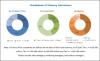 Photo for Expansions, Acquisitions, and Mergers were the Key Strategies Adopted by the Major Players to Achieve Growth in the Global Sodium Silicate Market Between 2015 and 2018.