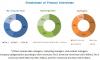 Photo for Medical Bed Market is Expected to Reach $3.41 Billion by 2022