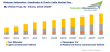 Photo for Vietnam Automotive Handbrake & Clutch Cable Market to Reach USD 25 Million by 2023 | TechSci Research