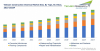 Photo for Vietnam Construction Chemicals Market is projected to surpass USD 410 million by 2023 | TechSci Research