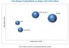 Photo for Food Allergen Testing Market- Global Forecast to 2022