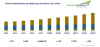 Photo for China Tire Market Set to Grow at CAGR 10% till 2023 | TechSci Research