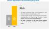 Photo for Immunotherapy Drugs Market by Type of Drug, Size, Share| MarketsandMarkets™