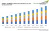 Photo for Singapore Managed Security Services Market is forecast to reach USD 602 million by 2023