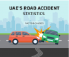 Photo for Dubai Road Accidents - Facts and Major Causes