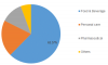 Photo for Malic Acid Market 2019 | Precise Study on Factors, Drivers and Key Players Strategies Analyzed Till 2023