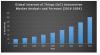 Photo for Global Internet of Things (IoT) Automotive Market