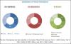 Photo for The Growth of Blister Packaging Was Largely Influenced by Acquisitions, Expansions, New Product Launches, and Agreements & Collaborations in the Past Five Years