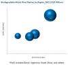 Photo for The Biodegradable Mulch Films Market is Diversified and Competitive, with a Large Number of Players