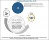 Photo for Glyphosate Market- Global Forecast to 2022