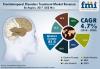 Photo for Frontotemporal Disorders Treatment Market will register a CAGR of 9.7% through 2028