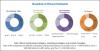 Photo for Vaccines Market is Expected to Reach at USD 50.42 billion with CAGR of 6.7% by 2023