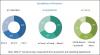 Photo for Automotive End-point Authentication Market Poised to Reach USD 1042.5 Million By 2022