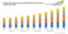 Photo for Singapore Next Generation Connectivity Market is projected to cross USD 6.6 billion by 2023