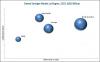 Photo for Global Dental Syringes Market Revenue, Demand, Opportunity, Segment and Key Trend