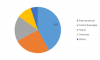 Photo for Polymeric Adsorbents Market 2019 | Precise Study on Factors, Drivers and Key Players Strategies Analyzed Till 2023
