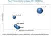 Photo for The growth of the top 10 plastics market globally- key end-use industries