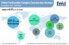 Photo for Prothrombin Complex Concentrates Market will expand at a healthy CAGR of 4.5% by 2028