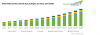 Photo for Global Water Purifiers Market to Grow at Over 10% CAGR till 2028