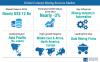 Photo for Contract Mining Services  Expected to Success US$ 12 billion by 2027