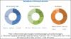 Photo for Ophthalmology PACS Market Opportunities in Next 5 Years
