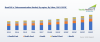 Photo for Brazil AI in Telecommunication Market Report with Ongoing Trends, Enabling Technologies, Top Players & Forecast till 2024