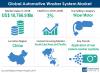 Photo for Automotive Washer System  to Reach a Valuation of US$ 10 Bn by 2029