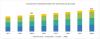 Photo for Diagnostic Imaging Market is Projected to Reach USD 33.5 Billion by 2024