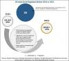 Photo for Insect Growth Regulators Market by Type & Application - Global Forecast 2022