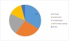 Photo for Aerogel Market 2019 | Precise Study on Factors, Drivers and Key Players Strategies Analyzed Till 2023