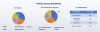 Photo for Global Concentrated Photovoltaic Market is Anticipated to Boom at a CAGR of over 12% by 2023