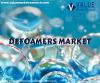 Photo for Global Defoamers Market Report, 2018 to 2025