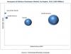 Photo for Aerospace & Defense Elastomers Market Overview, 2017 Vs 2022