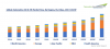Photo for Global Automotive AR & VR Market to Grow at Impressive CAGR during 2019-2024