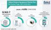 Photo for Dialysis Equipment Market expected to surpass US$ 23.6 Bn in Revenues by 2018-2028
