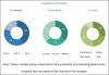 Photo for Global In-Dash Navigation System Market Poised to Reach USD 17.53 billion by 2022