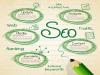 Photo for SEO Tech Pro San Angelo TX | 830-460-3391
