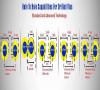 Photo for PCB, Printed Circuit Board Manufacturer, Design & Assembly | RushPCB USA
