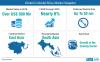 Photo for Colloidal Silica Sales Growing in Line with Quest for Effective Process Binders and Additives: FactMR Survey