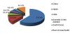 Photo for Asia-Pacific Cold Insulation Material Market - Trends & Forecasts to 2019